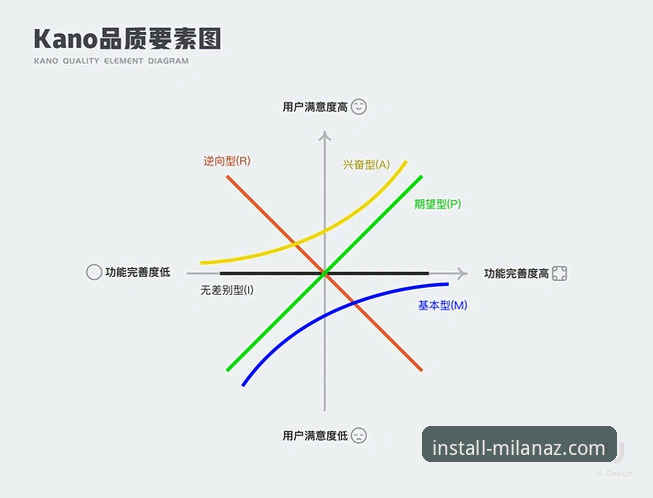 milanaz官方网址 米兰安装工程深度评测:milanaz官方网址背后的正版服务与用户体验解析